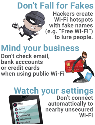 Text: Don’t Fall for Fakes – image on left shows a cartoon of a masked burglar beside the text: Hackers create Wi-Fi hotspots with fake names to lure people.
Text: Mind your business – image shows cartoon figure on right wearing a black suit, stealing an oversized red credit card. Text reads: Don’t check email, bank accounts or credit cards when using public Wi-Fi. Text: Watch your settings. On left image of a smart phone screen showing setting options beside the text: Don’t connect automatically to nearby unsecured Wi-Fi. 
